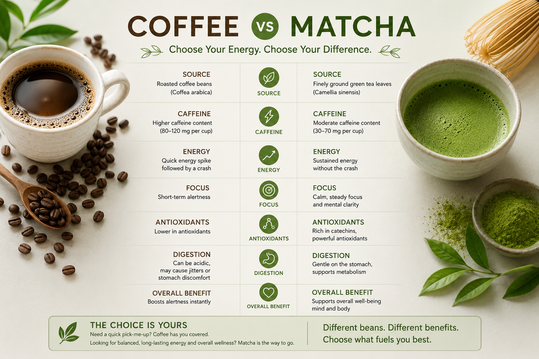Why Are More Consumers Switching From Coffee to Matcha